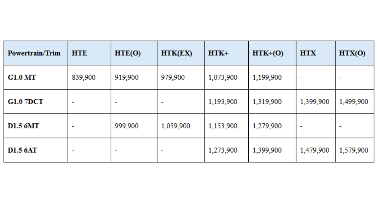 2026 Kia Syros price list