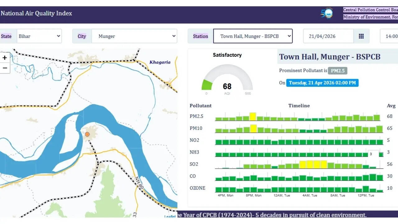 Central Pollution Control Board data for Munger
