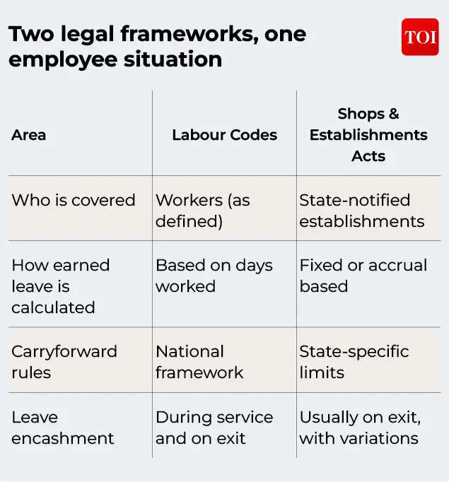 Two legal frameworks, one employee situation