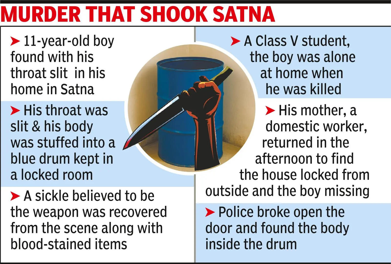 11-yr-old boy murdered, body stuffed in blue drum in Satna