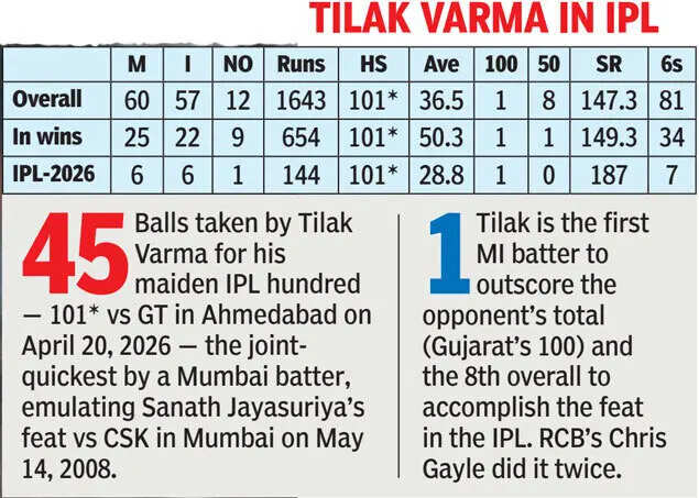 Tilak Varma in IPL