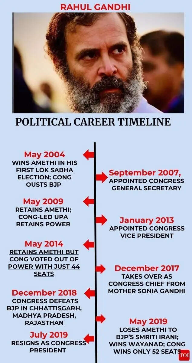 Rahul Gandhi career