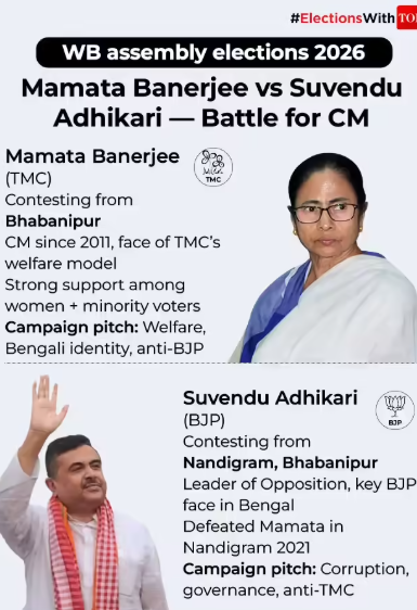 Mamata vs Suvendu