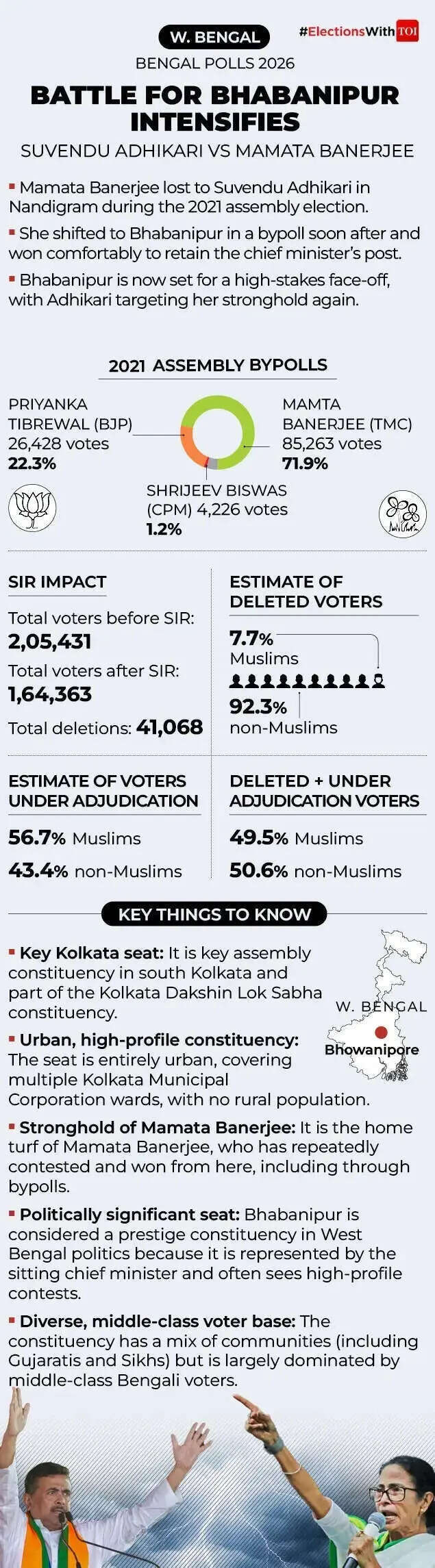 (Bengal elections).