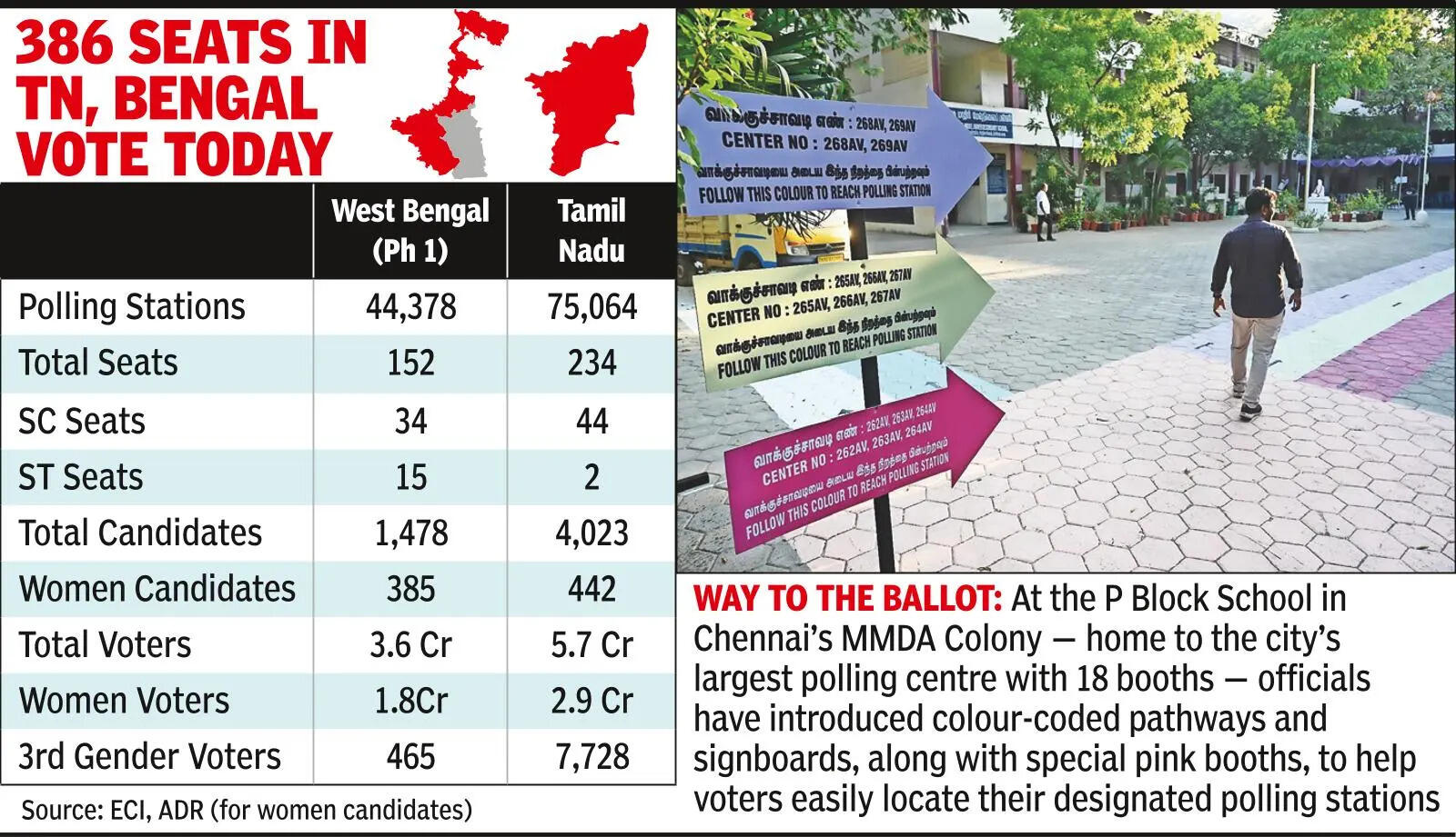 300 cos of paramilitary forces, 84k cops on duty as TN goes to polls