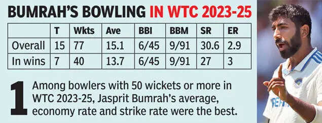 jasprit-bumrah.jpg