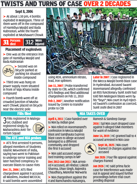 2006 Malegaon blast case