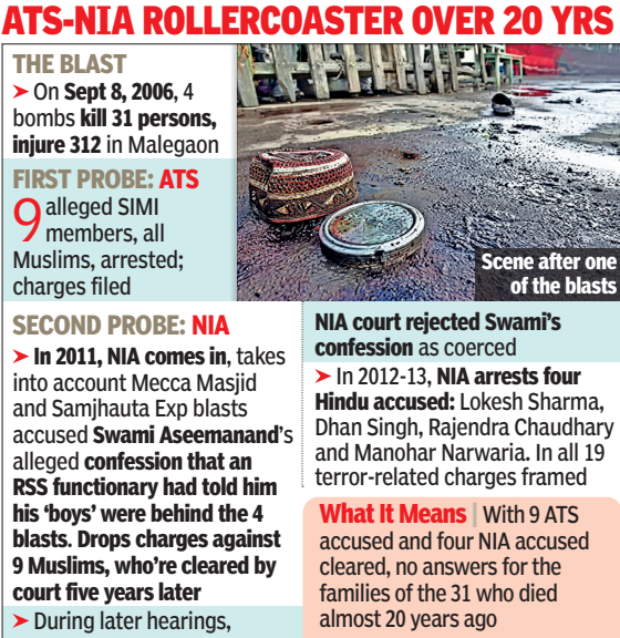 ATS-NIA rollercoaster over 20 yrs