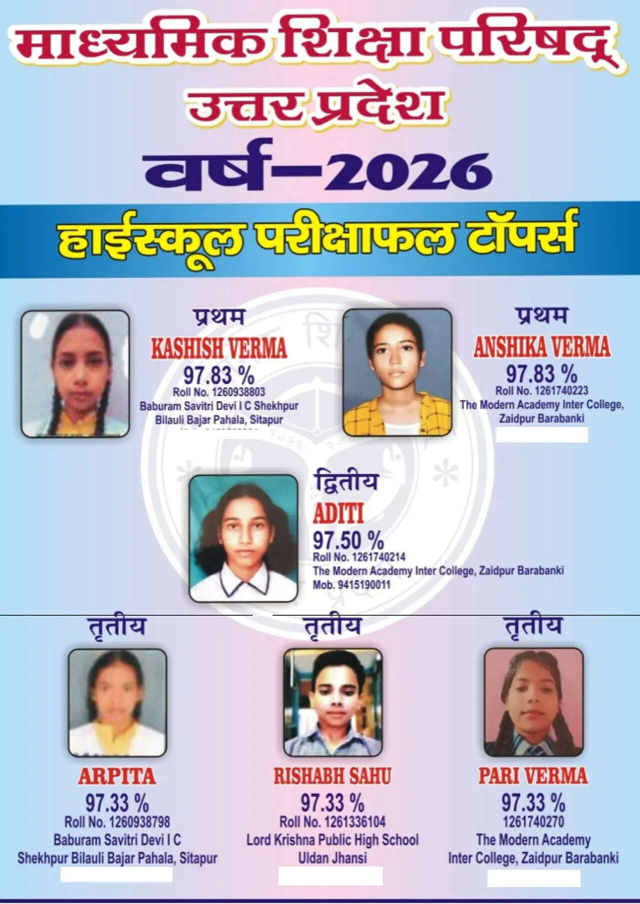 ​UPMSP Class 10 result 2026
