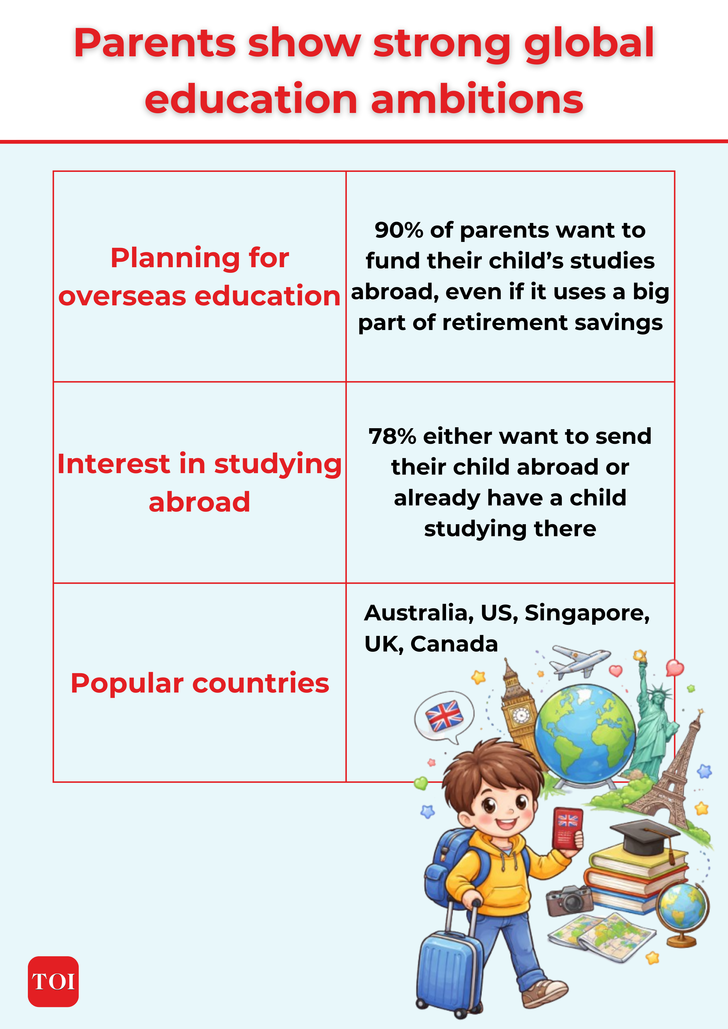 Parents show strong global ambitions