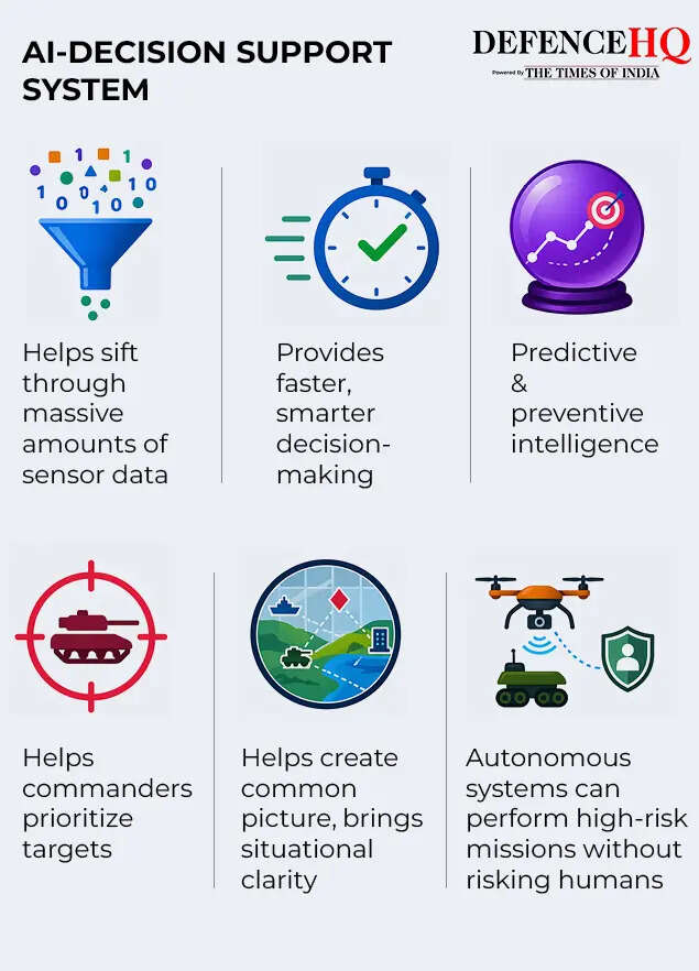 AI-Decision Support System
