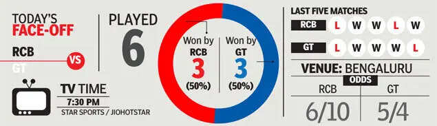 rcb-vs-gt.jpg