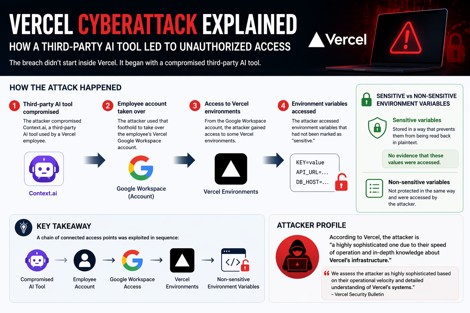 Where the cyberattack began
