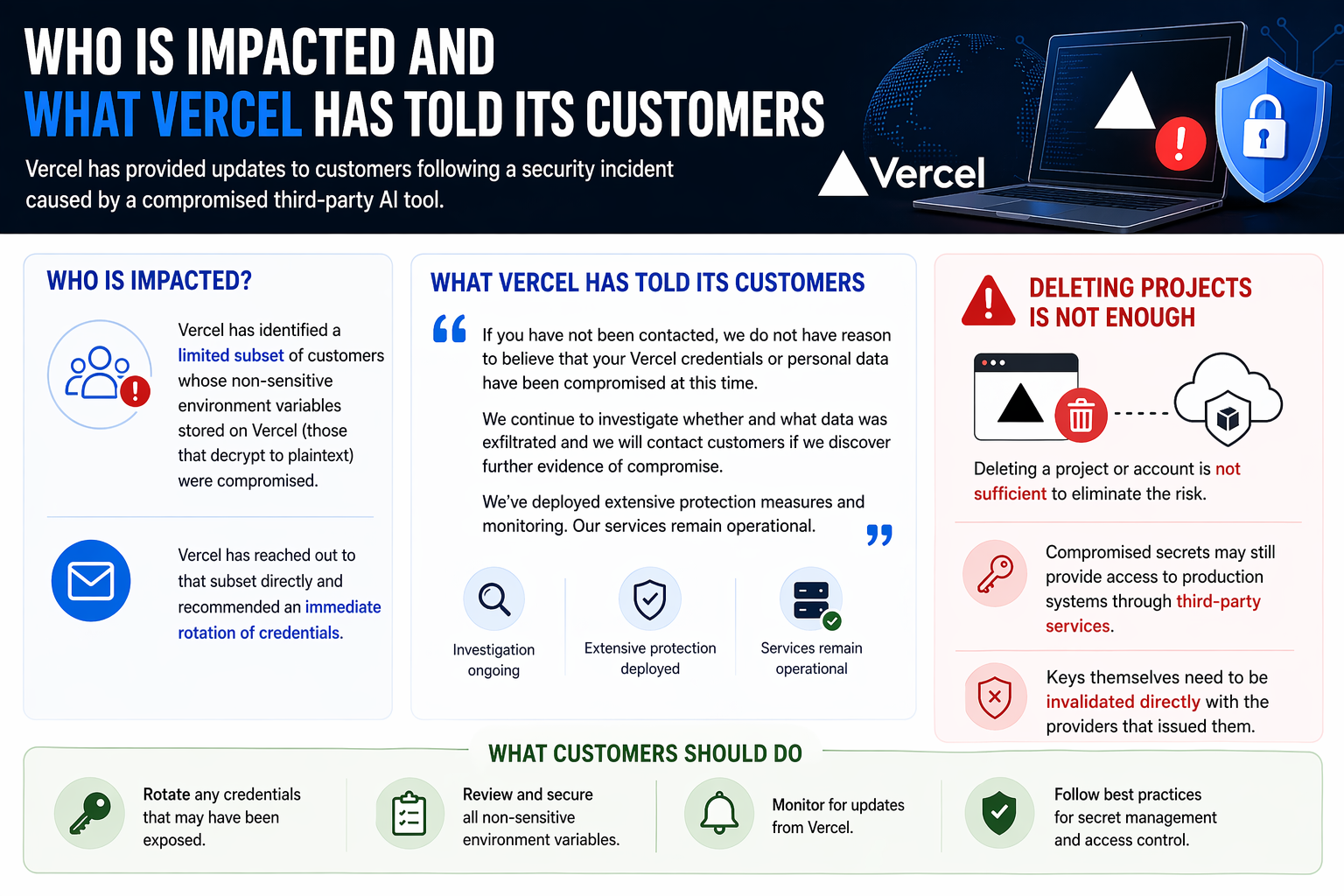 Who is impacted and what Vercel has told its customers