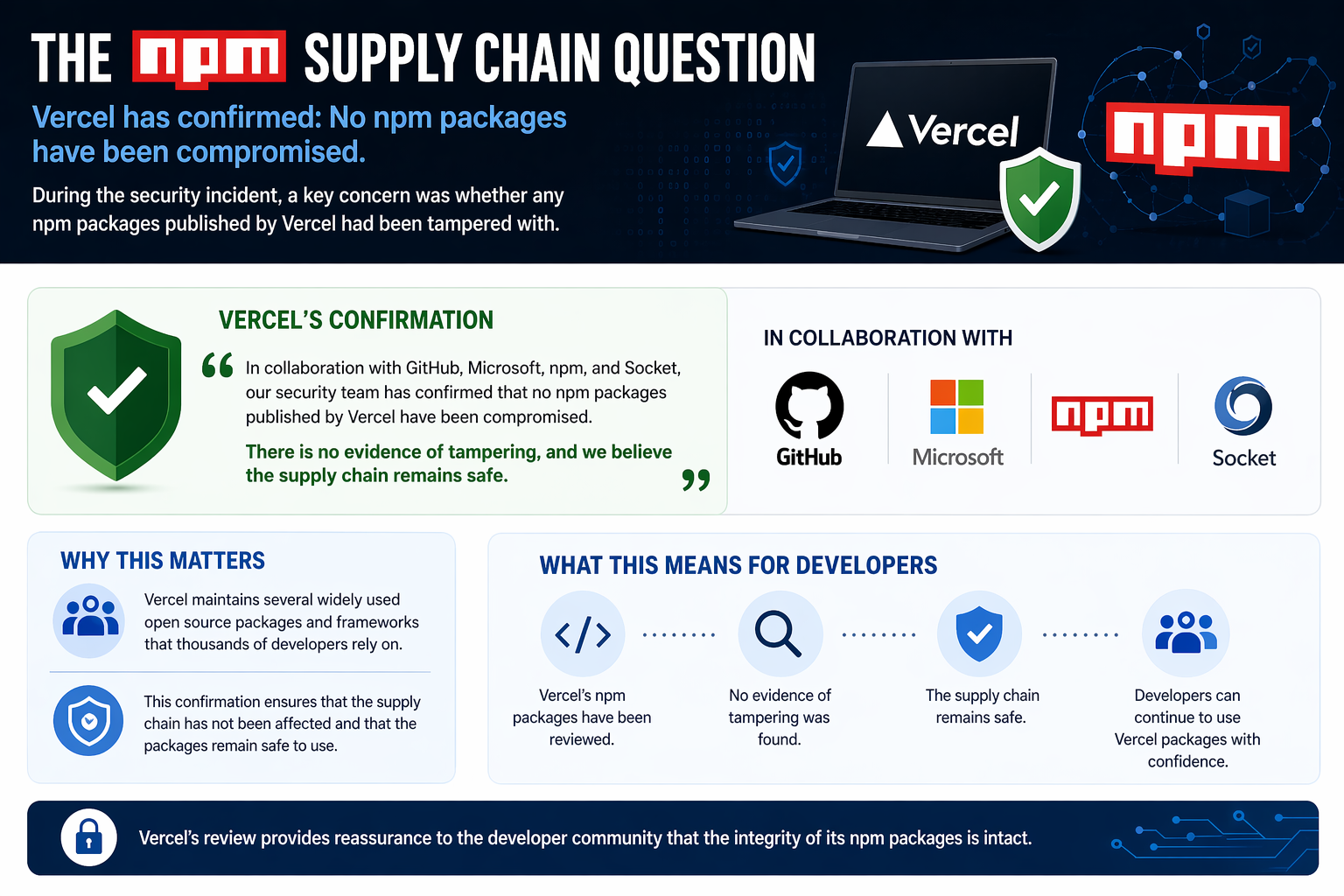 The npm supply chain question