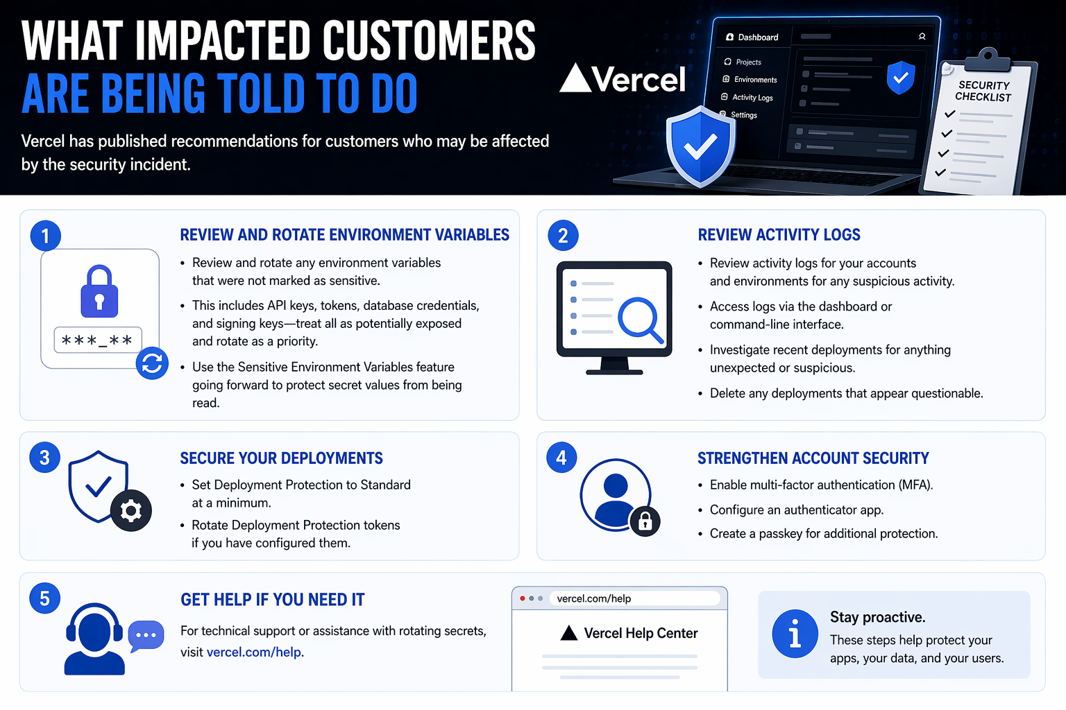 What impacted customers are being told to do
