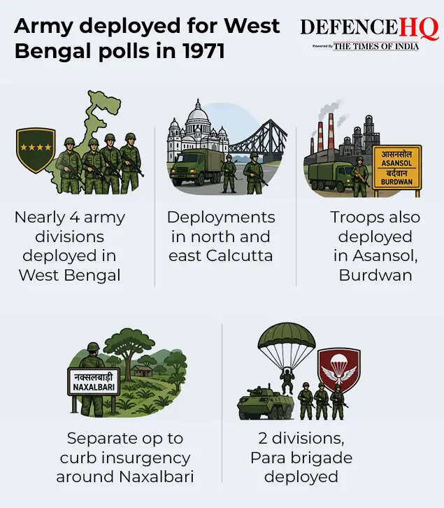 Army deployed for West Bengal polls in 1971