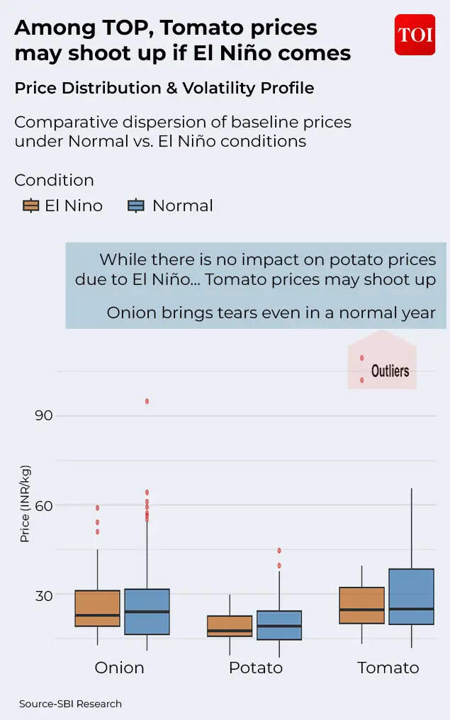 Tomato prices may shoot up