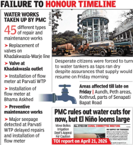 टाइमलाइनचा आदर करण्यात अयशस्वी