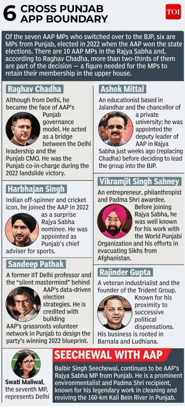 AAP MLAs who switched side