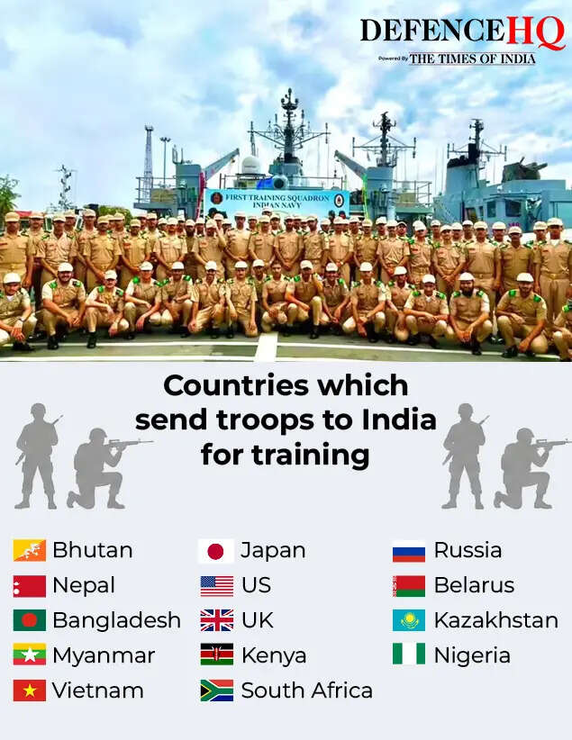 Countries which send troops to India for training