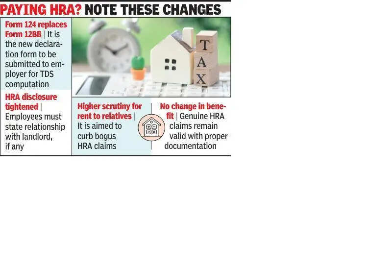 New HRA disclosure kicks in