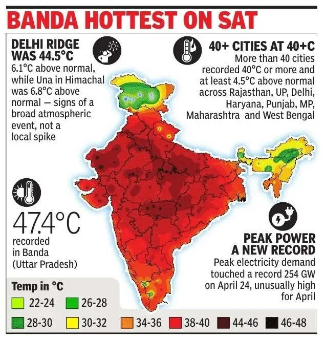 Banda hottest on Saturday