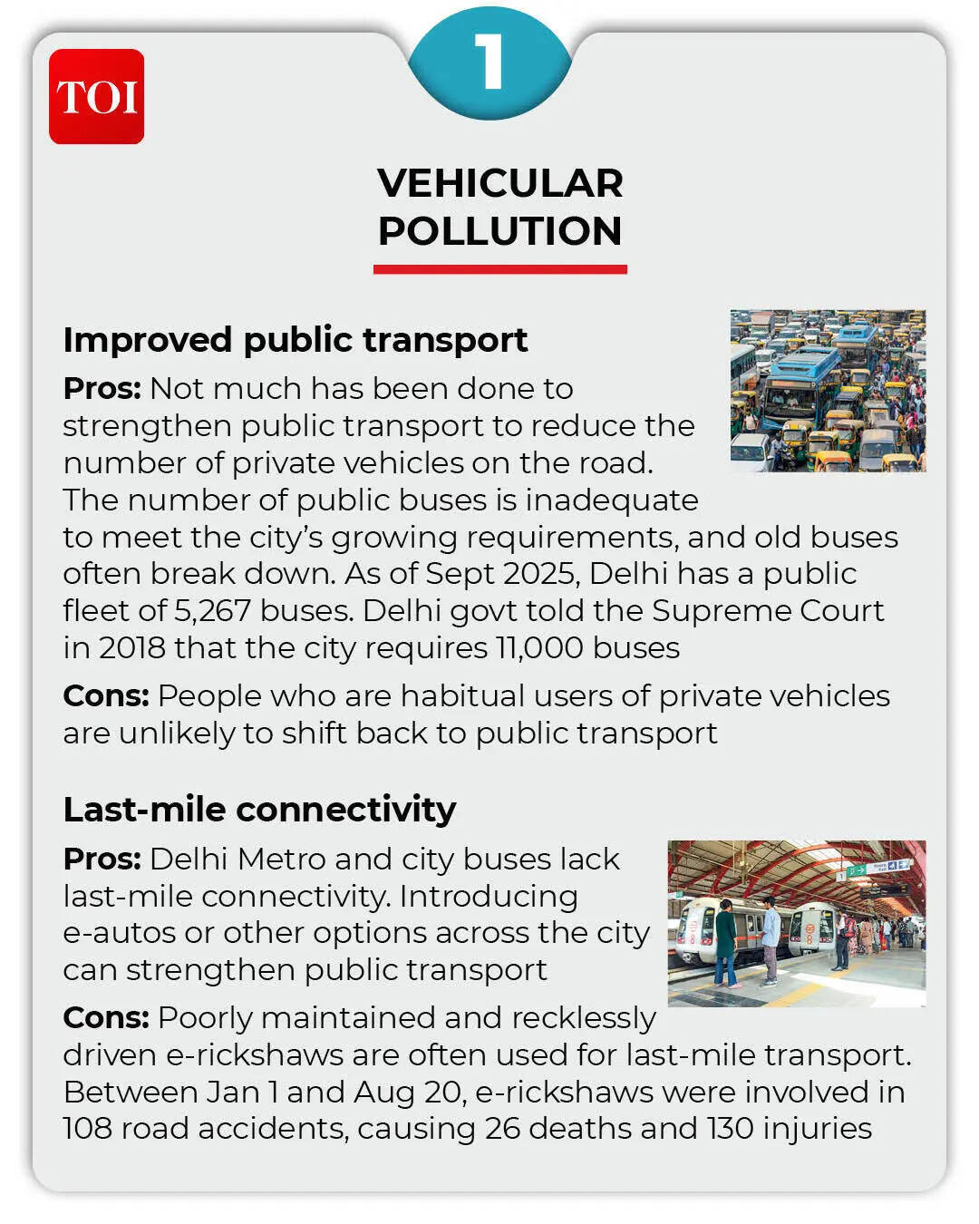 Delhi pollution: Vehicular pollution