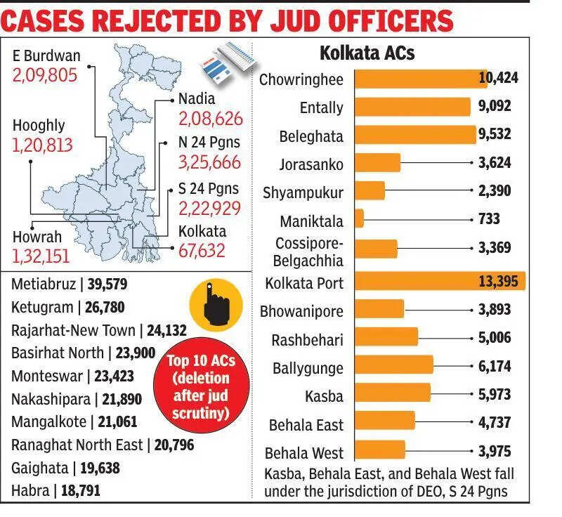 Cases rejected by judicial officers
