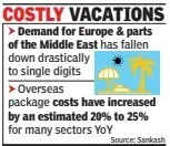 Costly vacations