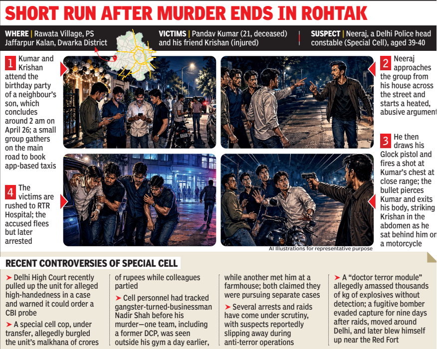 Delhi cop shoots dead delivery worker, injures his friend after argument; arrested | Delhi News – The Times of India