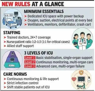 New rules at a glance