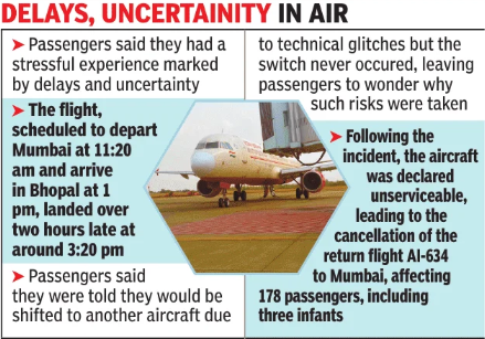 Delays, uncertainity in air