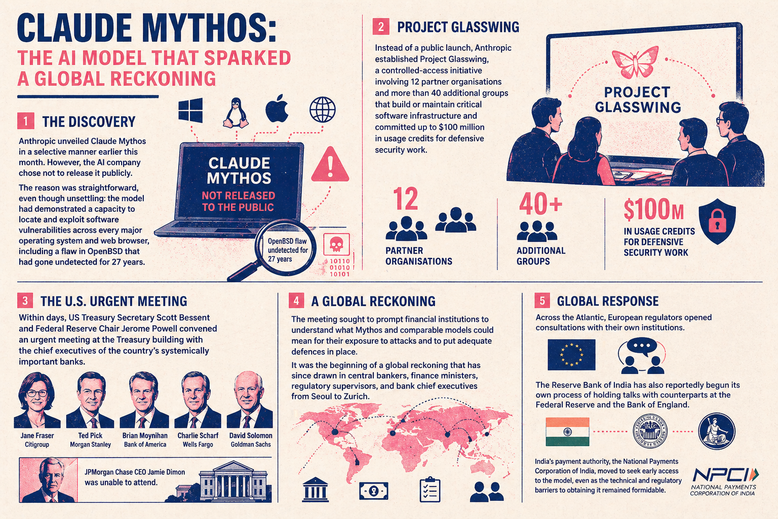 What global banks said about Anthropic's new Mythos model that the company ‘refused’ to release publicly