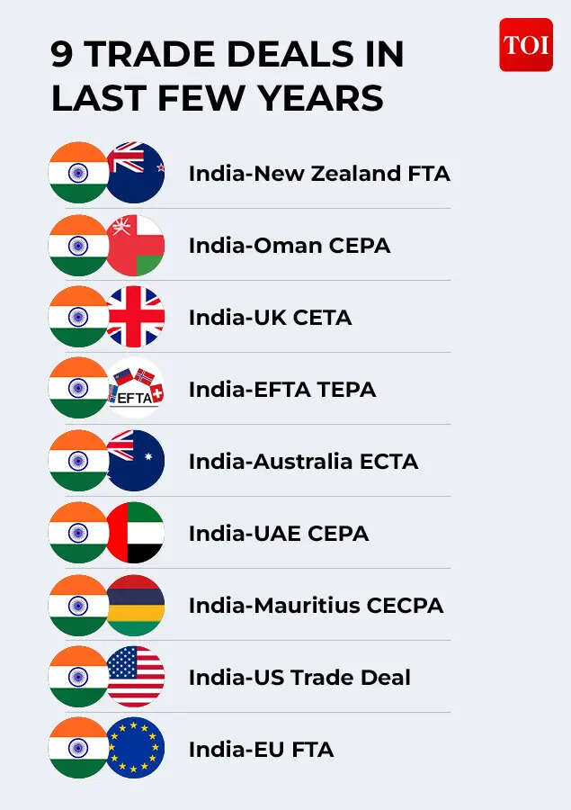 Trade deals India signed in last few years