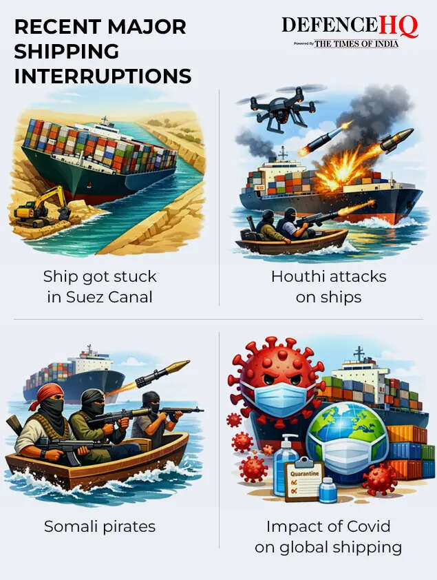 Shipping interruptions