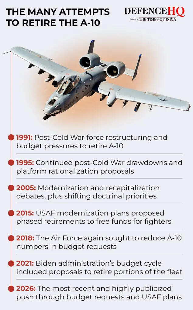 The many attempts to retire the A-10