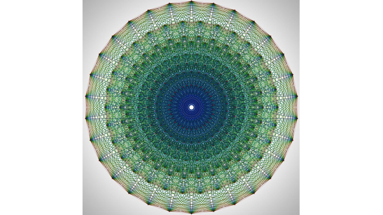 Visualisation of the E8 lattice, the highly symmetrical structure that solves sphere packing in eight dimensions.