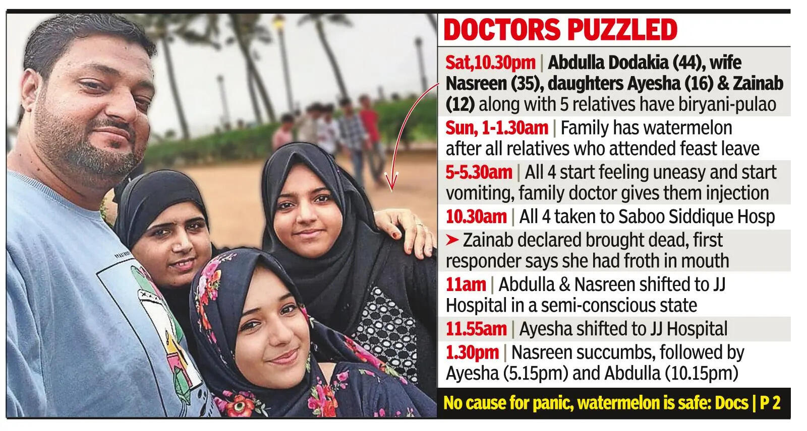 Mystery over death of city couple, two daughters hours after having watermelon