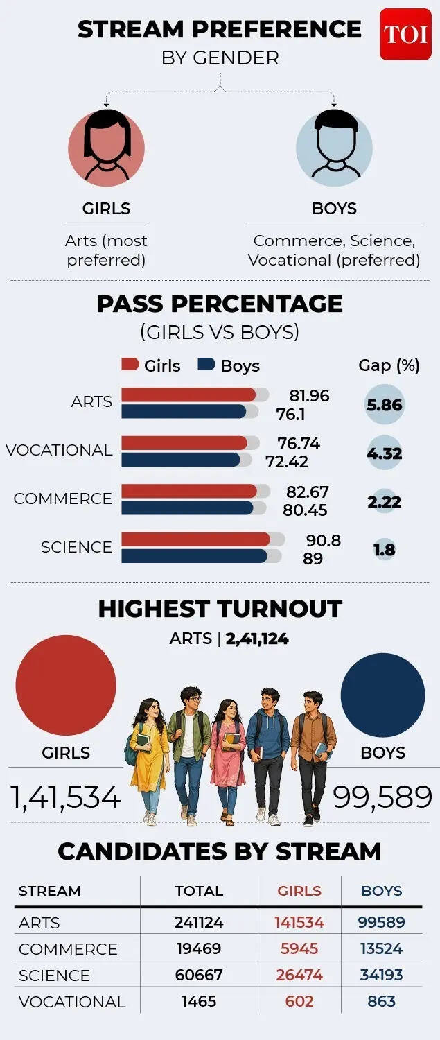 Assam Class 12 board results