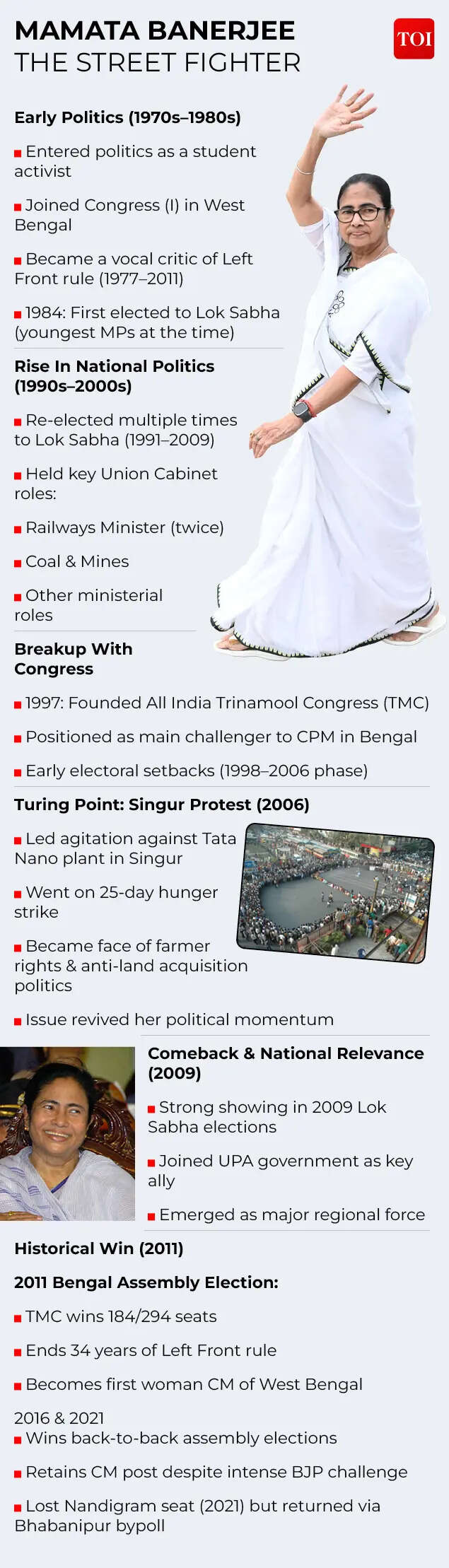 Mamata Banerjee - The street fighter