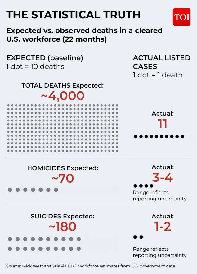 The statistical truth