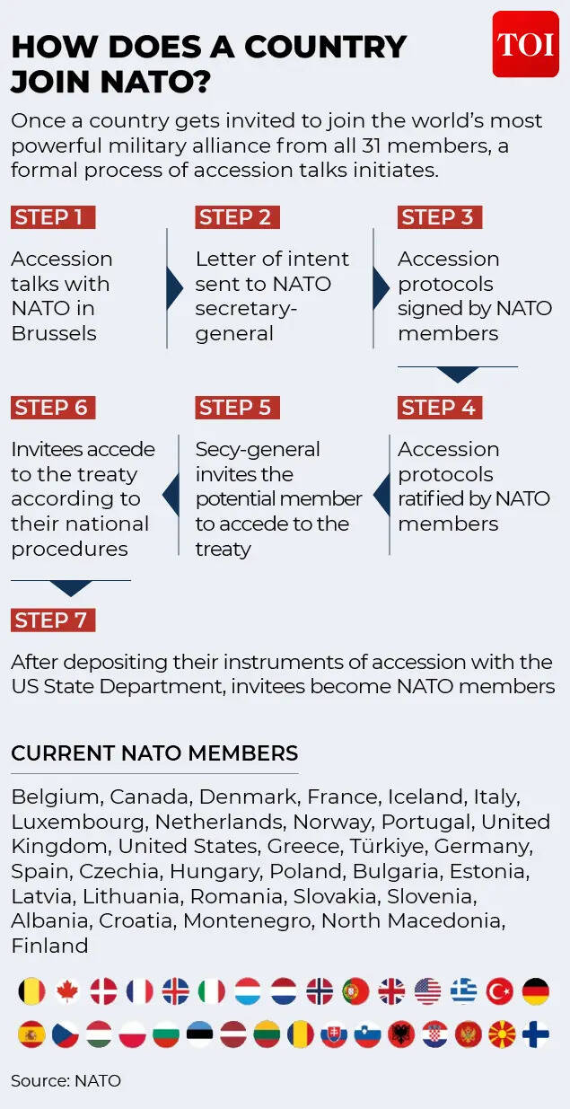 how does a country join Nato?