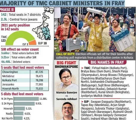 Majority of TMC cabinet ministers in fray