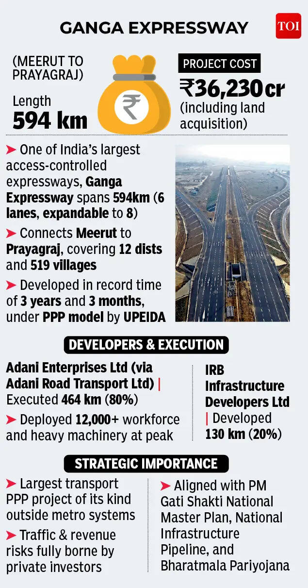 Ganga Expressway: Top facts