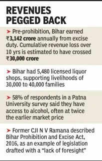 Revenues pegged back