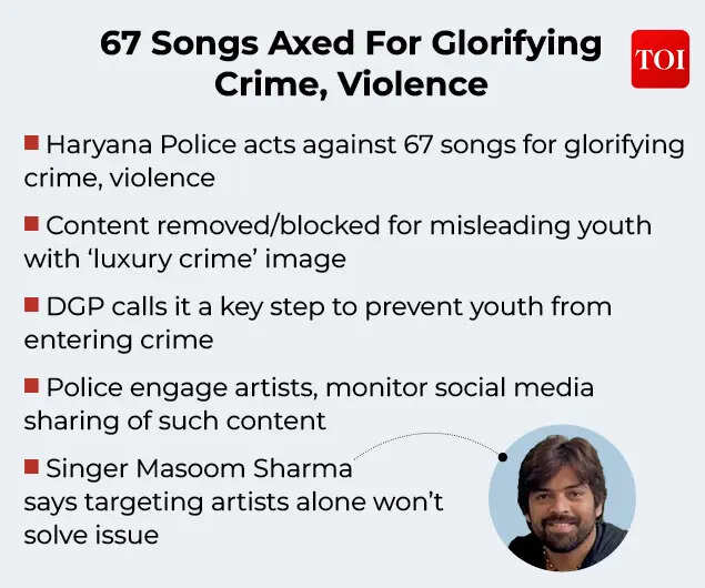 67 songs removed from platforms