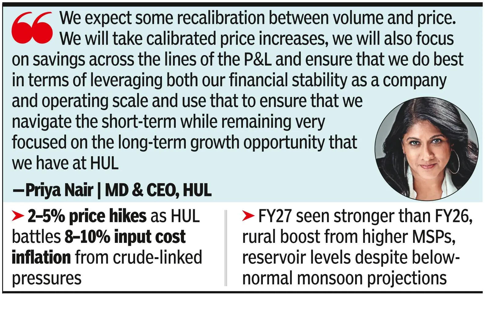 HUL raises prices as war inflates input costs
