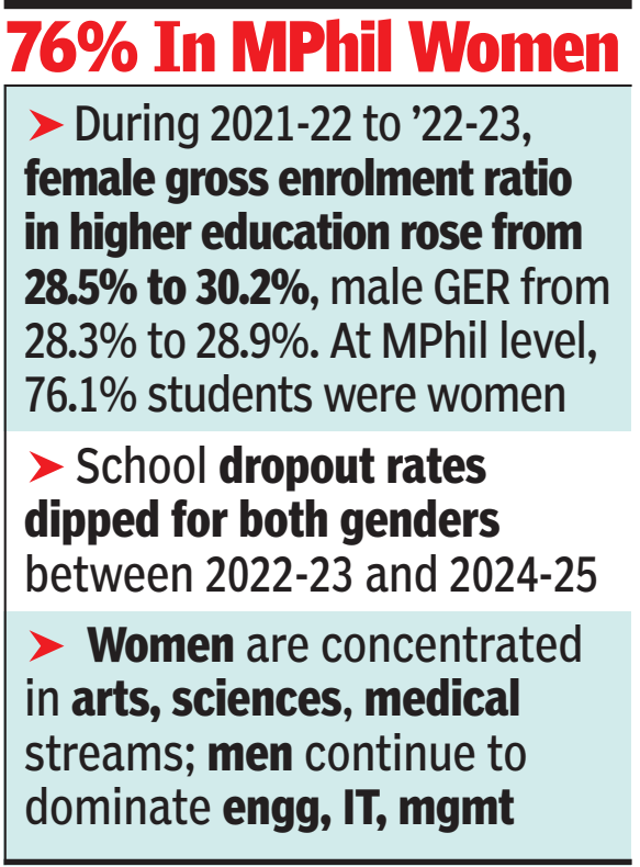 76% in MPhil Women