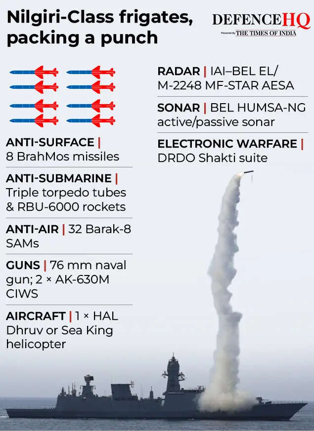 Nilgiri-Class frigates, packing a punch